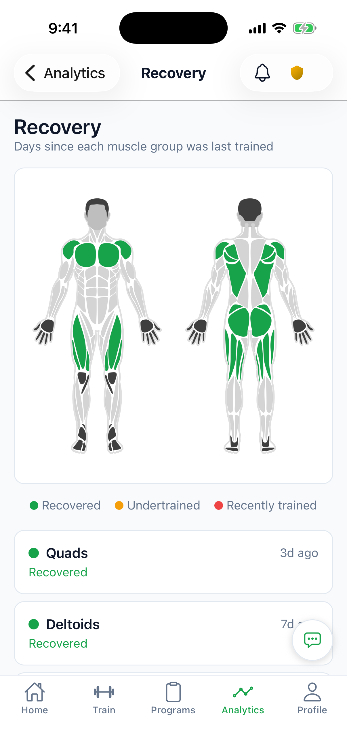 The recovery view in the Strength Almanac Analytics tab, showing per-muscle readiness since each was last trained.